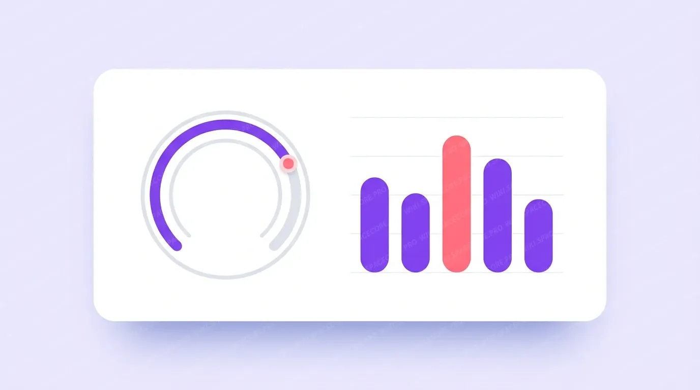 A statistics card with a circular gauge and a bar chart of traffic consumption
